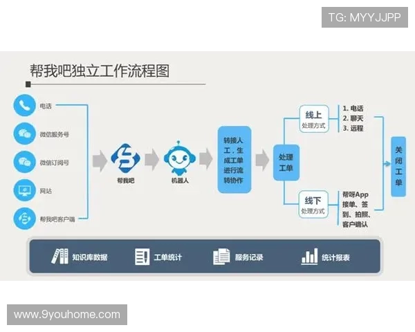 九游官网客服支持服务流程详解,帮助玩家高效处理游戏中的各种技术难题